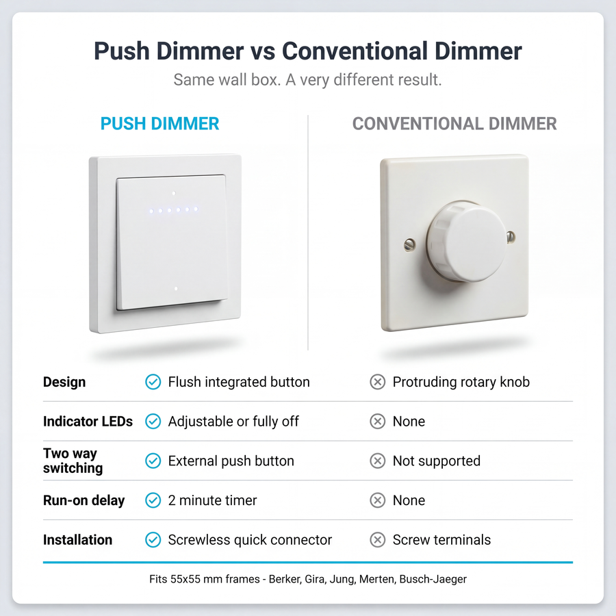 LED's Light Push dimmer met timer - 250W Fase aansijding en fase afsnijding