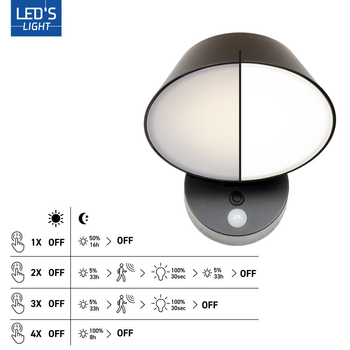 3 pack Solar Wandlamp Buitenlamp met Bewegingssensor - 350lm - 4000K - Zwart - IP54 - Sensor LED.nl