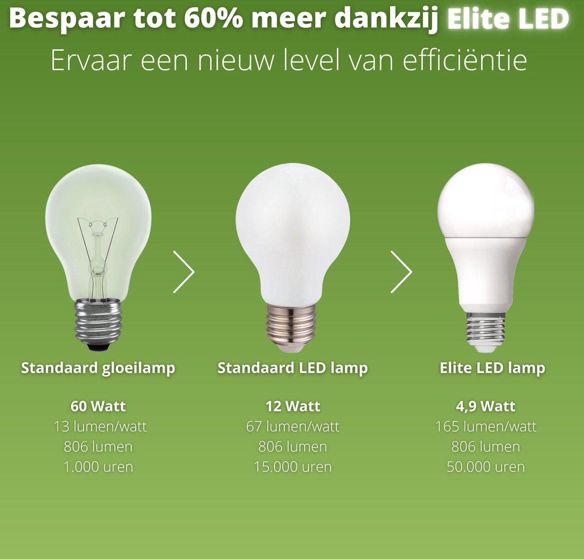 Ultra LED Lamp E27 - Energielabel A - Helder glas - 2.2W is gelijk aan 40W LED Filament Lampen LED.nl