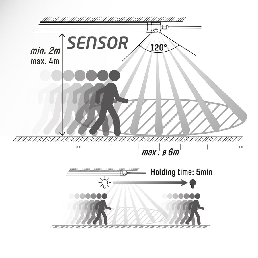 LED's Light LED TL verlichting met sensor 120 cm - Bewegingssensor en bewegingsdetectie - 4100 lm TL verlichting LED.nl